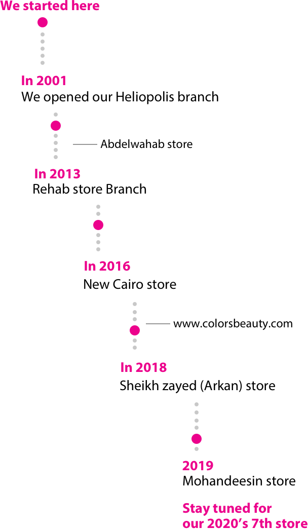 Timeline Mobile Image